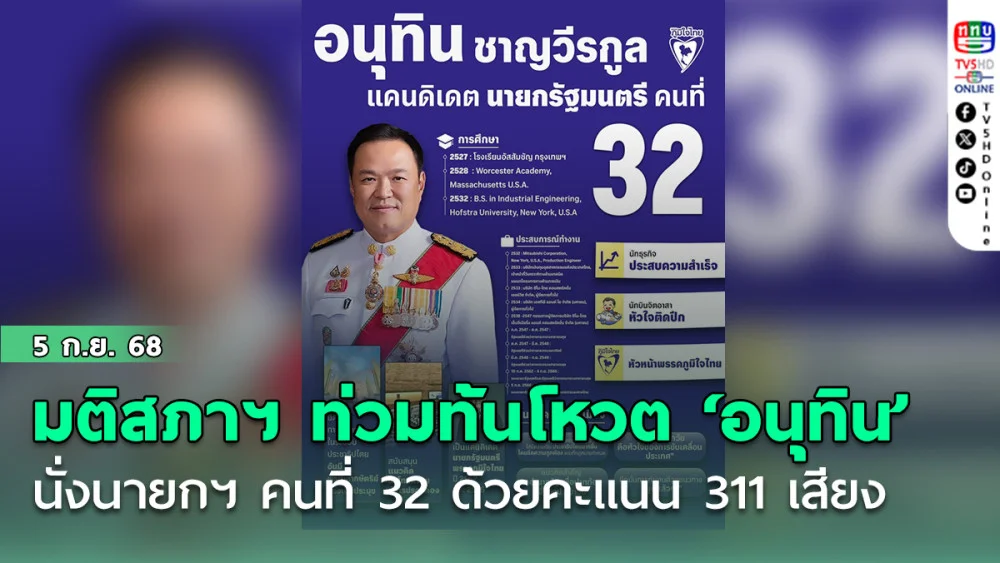 มติสภาฯ ท่วมท้น! โหวต ‘อนุทิน’ นั่งนายกฯ คนที่ 32 ด้วยคะแนน 311 เสียง ชนะขาดลอย