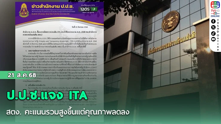 ป.ป.ช.แจง ITA สตง. คะแนนรวมสูงขึ้นแต่คุณภาพลดลง