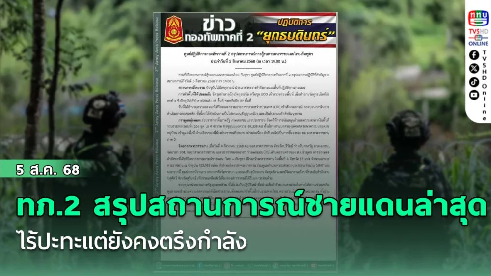 ทภ.2 สรุปสถานการณ์ชายแดนล่าสุด! ไร้ปะทะแต่ยังคงตรึงกําลัง 