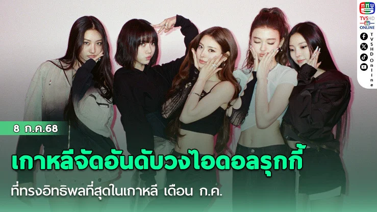 เกาหลีจัดอันดับวงไอดอลรุกกี้ที่ทรงอิทธิพลที่สุดในเกาหลี เดือน ก.ค.