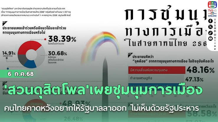 'สวนดุสิตโพล'เผยชุมนุมการเมือง คนไทยคาดหวังอยากให้รัฐบาลลาออก ไม่เห็นด้วยรัฐประหาร