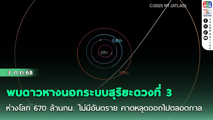 พบดาวหางนอกระบบสุริยะดวงที่ 3