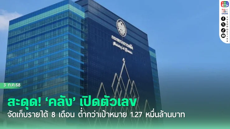 สะดุด! ‘คลัง’ เปิดตัวเลขจัดเก็บรายได้ 8 เดือน ต่ำกว่าเป้าหมาย 1.27 หมื่นล้านบาท