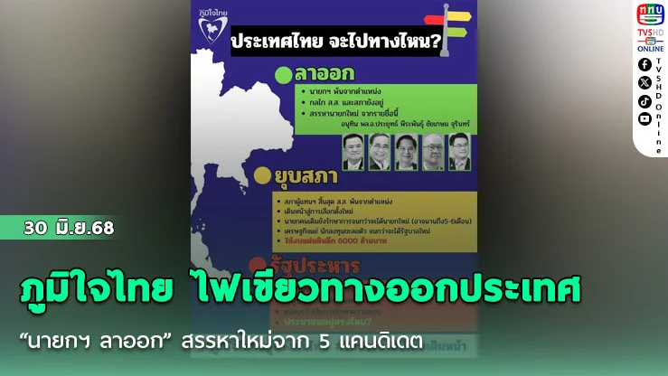 ภูมิใจไทย ไฟเขียวทางออกประเทศ “นายกฯ ลาออก” สรรหาใหม่จาก 5 แคนดิเดต