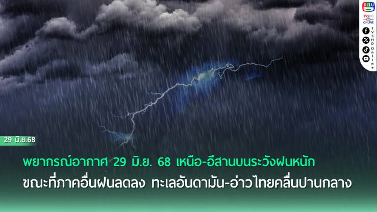 ระวัง! ฝนถล่มเหนือ-อีสานบน คลื่นลมแรงทะเลอันดามัน