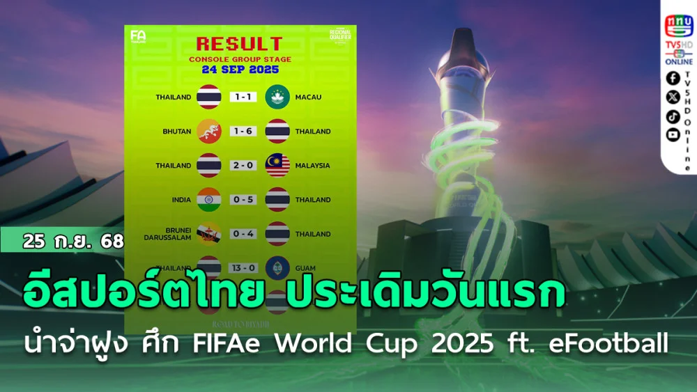 อีสปอร์ตทีมชาติไทย ประเดิมวันแรก นําจ่าฝูง ศึก FIFAe World Cup 2025 ft. eFootball รอบคัดเลือก Regional Online Qualifier ประเภท Console