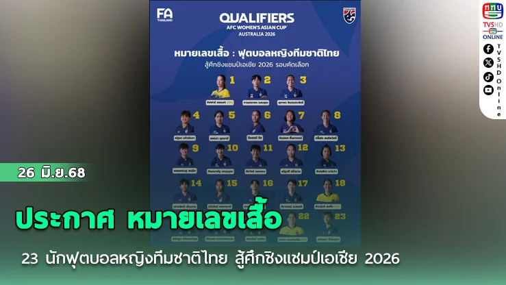 ประกาศ หมายเลขเสื้อ : 23 นักฟุตบอลหญิงทีมชาติไทย สู้ศึกชิงแชมป์เอเชีย 2026 รอบคัดเลือก ที่เชียงใหม่
