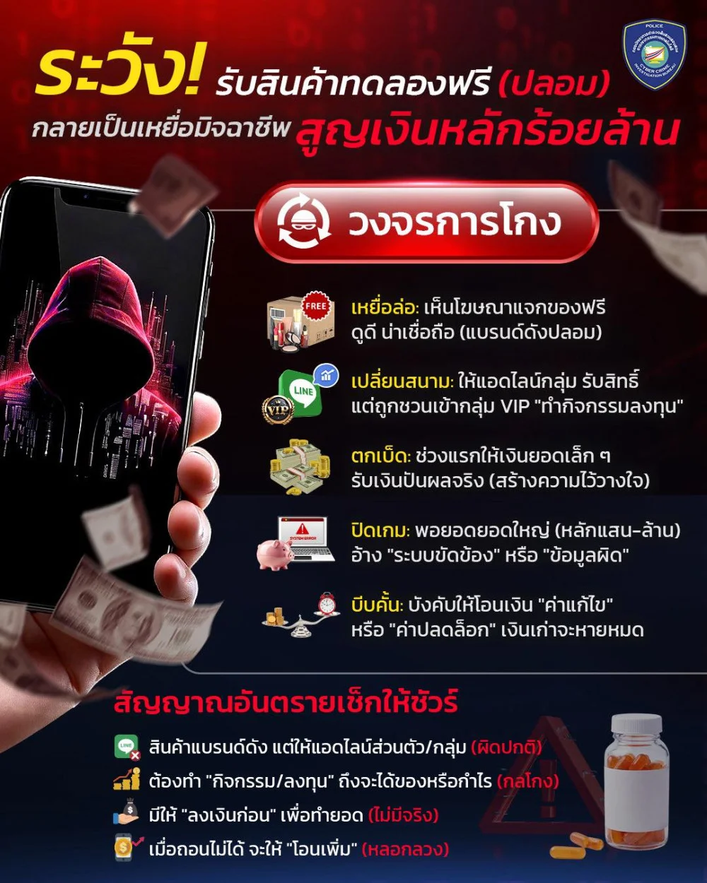 ทดลองสินค้าฟรี ต้องระวัง เพราะอาจจะเจอมิจฉาชีพแฝงตัวมา ก่อนรับสินค้า หลอกให้ทําภารกิจ สุดท้ายสูญเงิน  ถ้าเจอลักษณะแบบนี้ต้องไม่ทําตาม ไม่เชื่อ และมีสติ