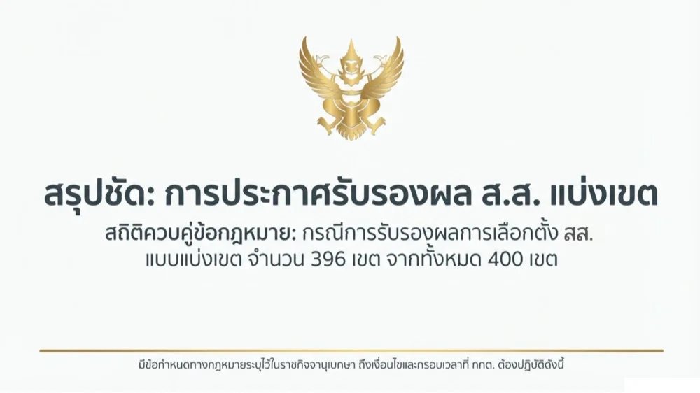 ราชกิจจา Digest ฉบับย่อย ตอน 15 | เปิดข้อกําหนดราชกิจจานุเบกษา เกณฑ์การประกาศรับรองผล สส. แบบแบ่งเขต ร้อยละ 95