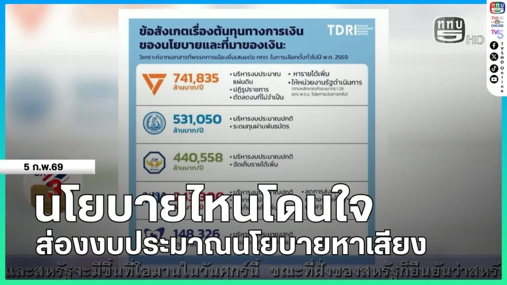 นโยบายไหนโดนใจ : ส่องงบประมาณนโยบายหาเสียง