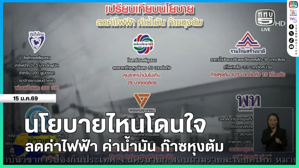 นโยบายไหนโดนใจ : ลดค่าไฟฟ้า ค่าน้ํามัน ก๊าซหุงต้ม