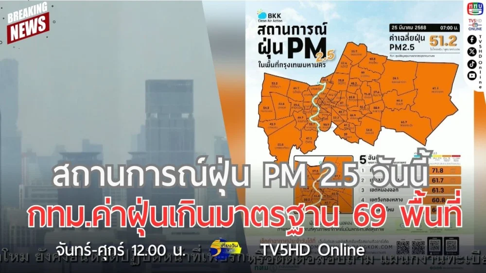 สถานการณ์ฝุ่น PM 2.5 วันนี้ กทม.ค่าฝุ่นเกินมาตรฐาน 69 พื้นที่