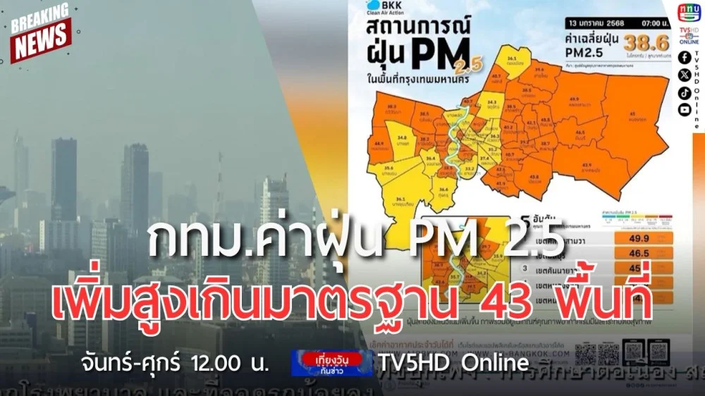 กทม.ค่าฝุ่น PM 2.5 เพิ่มสูงเกินมาตรฐาน 43 พื้นที่