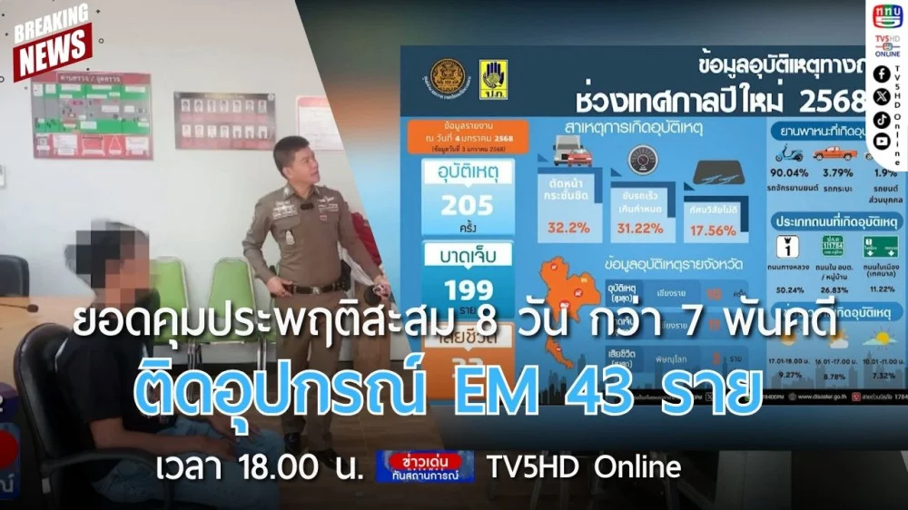 ยอดคุมประพฤติสะสม 8 วัน กว่า 7 พันคดี ติดอุปกรณ์ EM 43 ราย