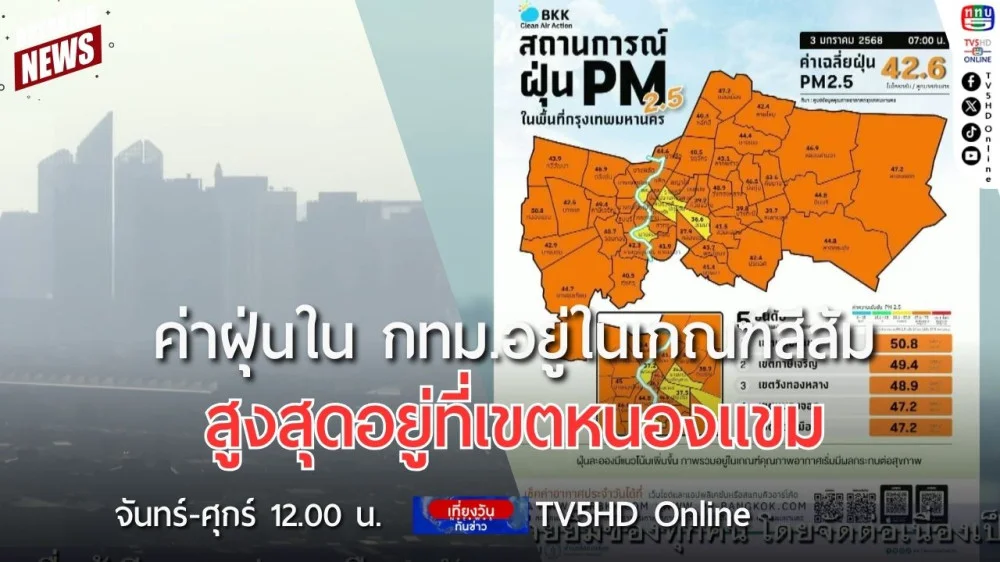 ค่าฝุ่นใน กทม.อยู่ในเกณฑ์สีส้ม สูงสุดอยู่ที่เขตหนองแขม