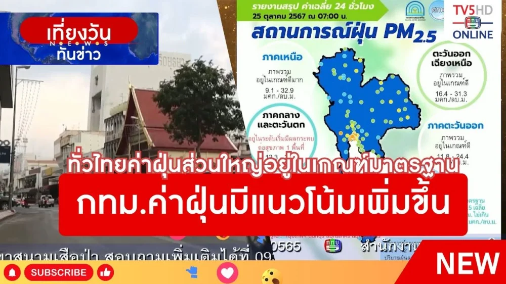 ทั่วไทยค่าฝุ่นส่วนใหญ่อยู่ในเกณฑ์มาตรฐาน + กทม.ค่าฝุ่นมีแนวโน้มเพิ่มขึ้น