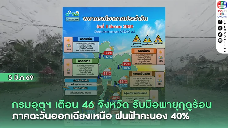 กรมอุตุฯ เตือน 46 จังหวัด รับมือพายุฤดูร้อน