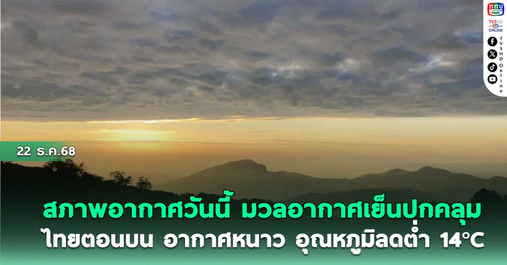 สภาพอากาศวันนี้ "มวลอากาศเย็นปกคลุม" ไทยตอนบน อากาศหนาว อุณหภูมิลดต่ํา 14°C