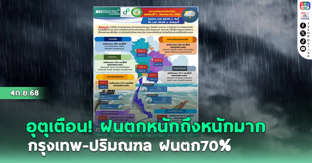อุตุฯเตือน! ฝนตกหนักถึงหนักมาก กรุงเทพ-ปริมณฑล ฝนตก70%