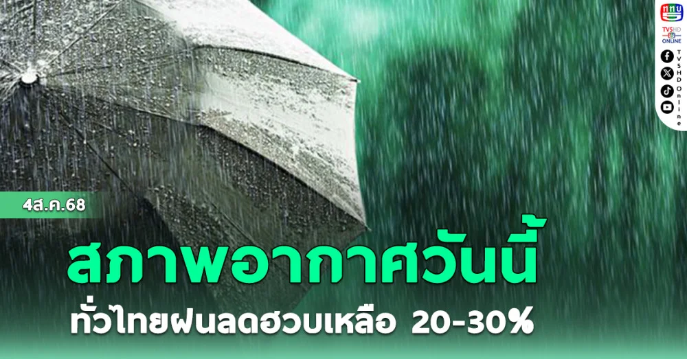 ทั่วไทยฝนลดลง ร้อยละ20