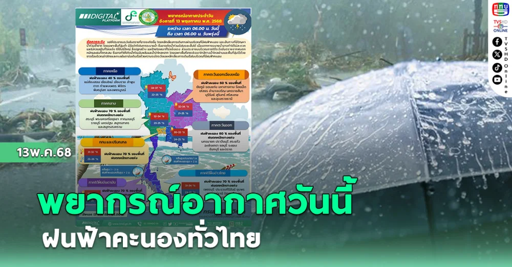 พยากรณ์วันนี้ ฝนฟ้าคะนองทั่วไทย
