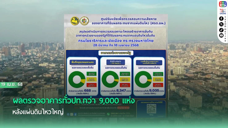 ผลตรวจอาคารทั่วปท.กว่า9,000 แห่ง หลังแผ่นดินไหวใหญ่ 