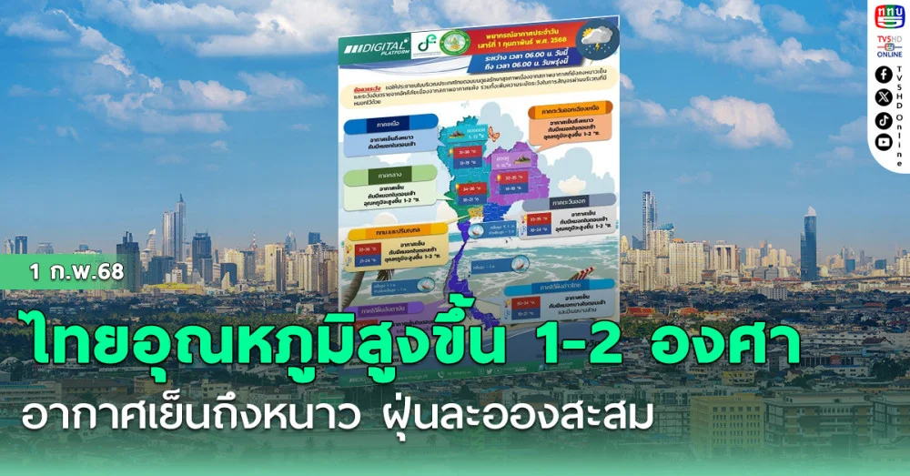 ไทยอุณหภูมิสูงขึ้น 1-2 องศา อากาศเย็นถึงหนาว ฝุ่นละอองสะสม