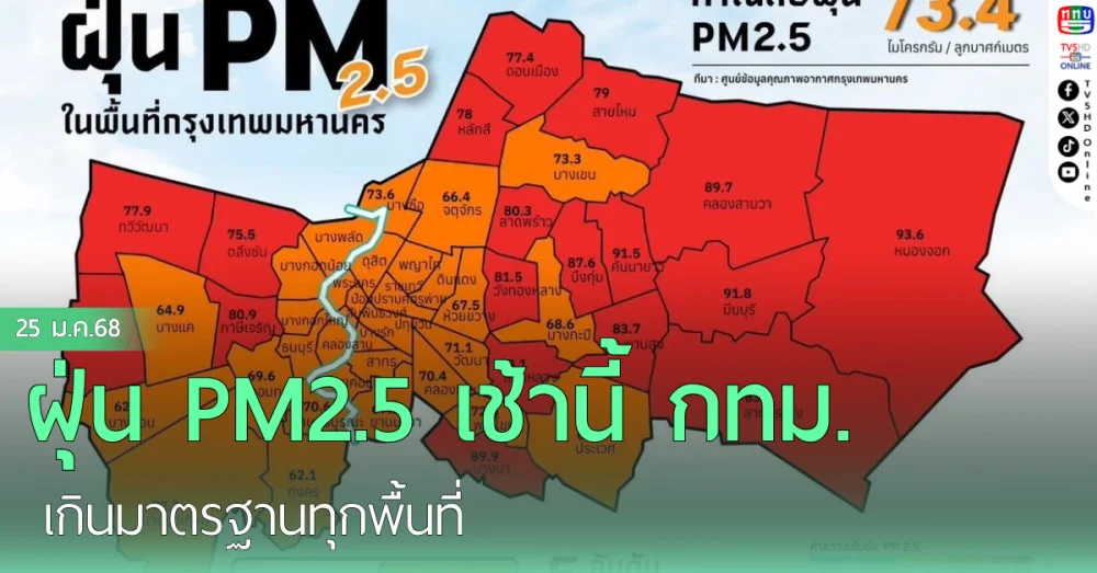 ฝุ่น PM2.5 เช้านี้ กทม. เกินมาตรฐานทุกพื้นที่ 