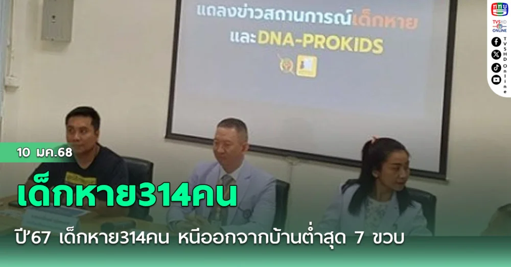 ปี’67 เด็กหาย314คน หนีออกจากบ้านต่ำสุด7ขวบ น่าห่วงพบถูกล่อลวงร่วมแก๊งคอลเซ็นเตอร์