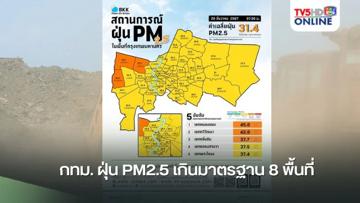 กทม. ฝุ่น PM2.5 เกินมาตรฐาน 8 พื้นที่