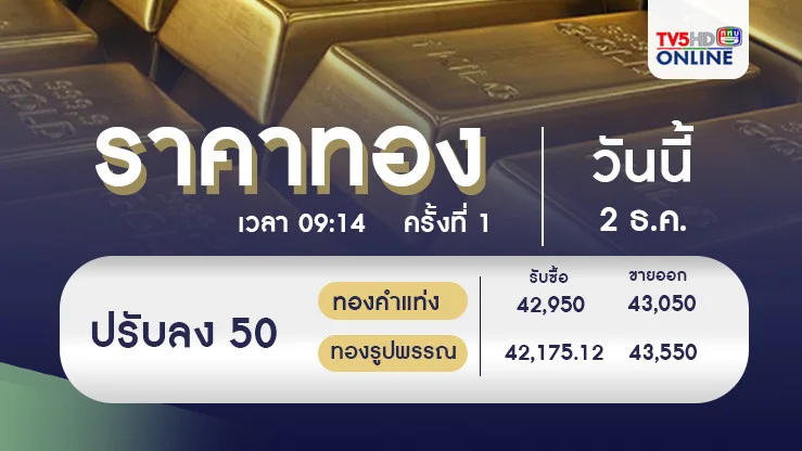 ราคาทองวันนี้ 2 ธ.ค. 67