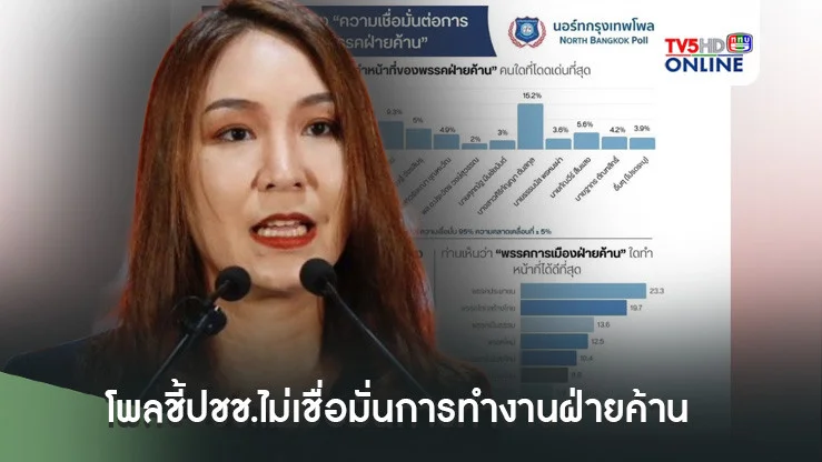 ผลนอร์ทกรุงเทพฯโพลชี้ปชช.ไม่เชื่อมั่นการทำงานฝ่ายค้าน ‘ศิริกัญญา’โดดเด่นสุด-‘บิ๊กป้อม’รั้งบ๊วย