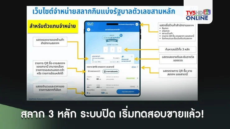 สลาก 3 หลัก ระบบปิด เริ่มทดสอบขายแล้ว!