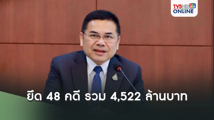 ปปง.-ป.ป.ท.เผยมูลค่าทรัพย์สินยึด 48 คดี รวม 4,522  ล้านบาท