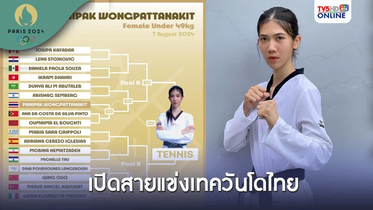 พาณิภัค ประเดิมรอบ16คน เปิดสายแข่งเทควันโด โอลิมปิก