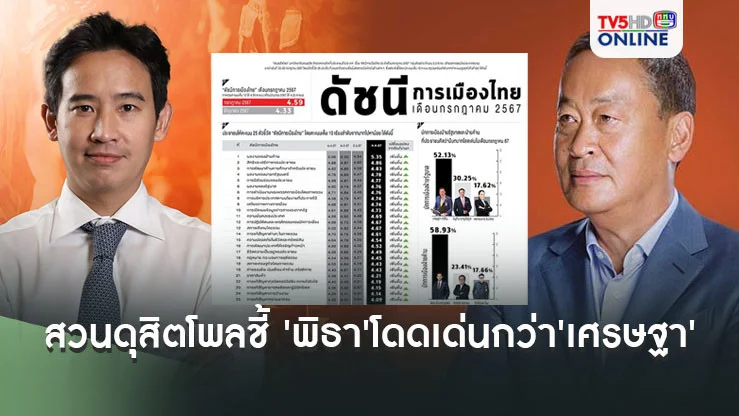 สวนดุสิตโพลชี้ 'พิธา'โดดเด่นกว่า'เศรษฐา' ลงทะเบียนรับเงินดิจิทัล ช่วยรัฐบาลดูดีขึ้น
