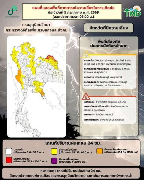 รูปภาพบทความ