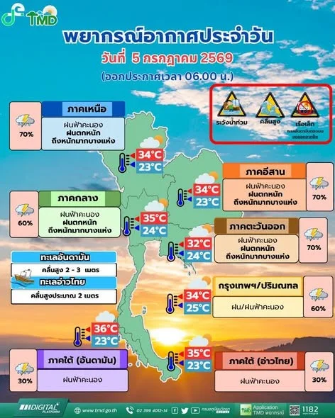 รูปภาพบทความ