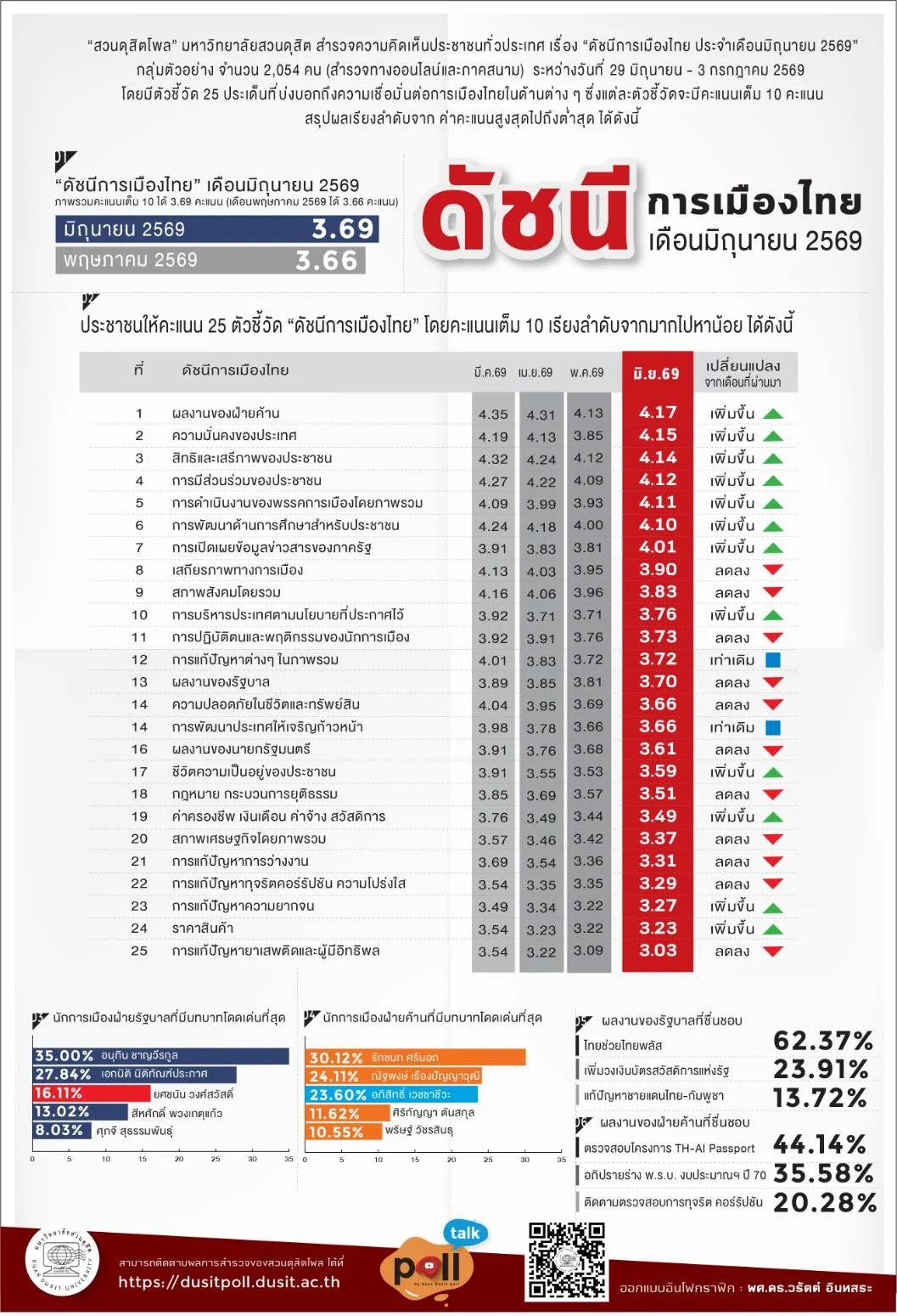รูปภาพบทความ