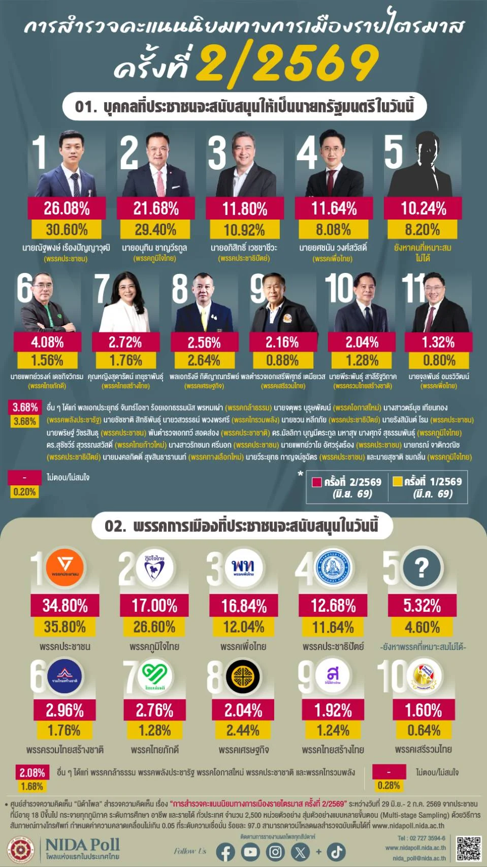 รูปภาพบทความ