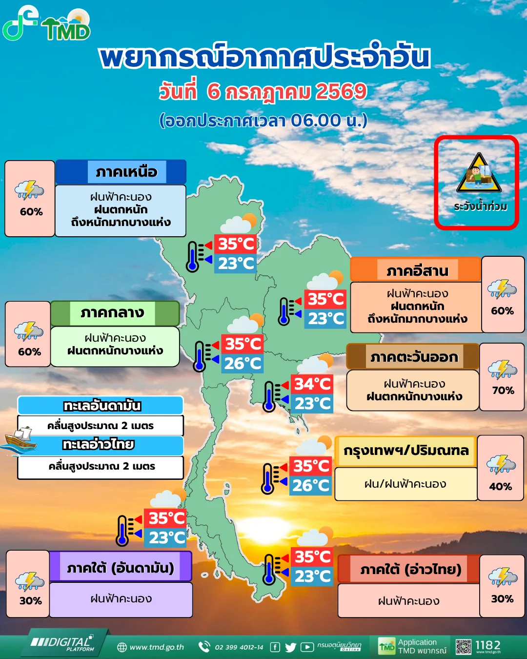 รูปภาพบทความ