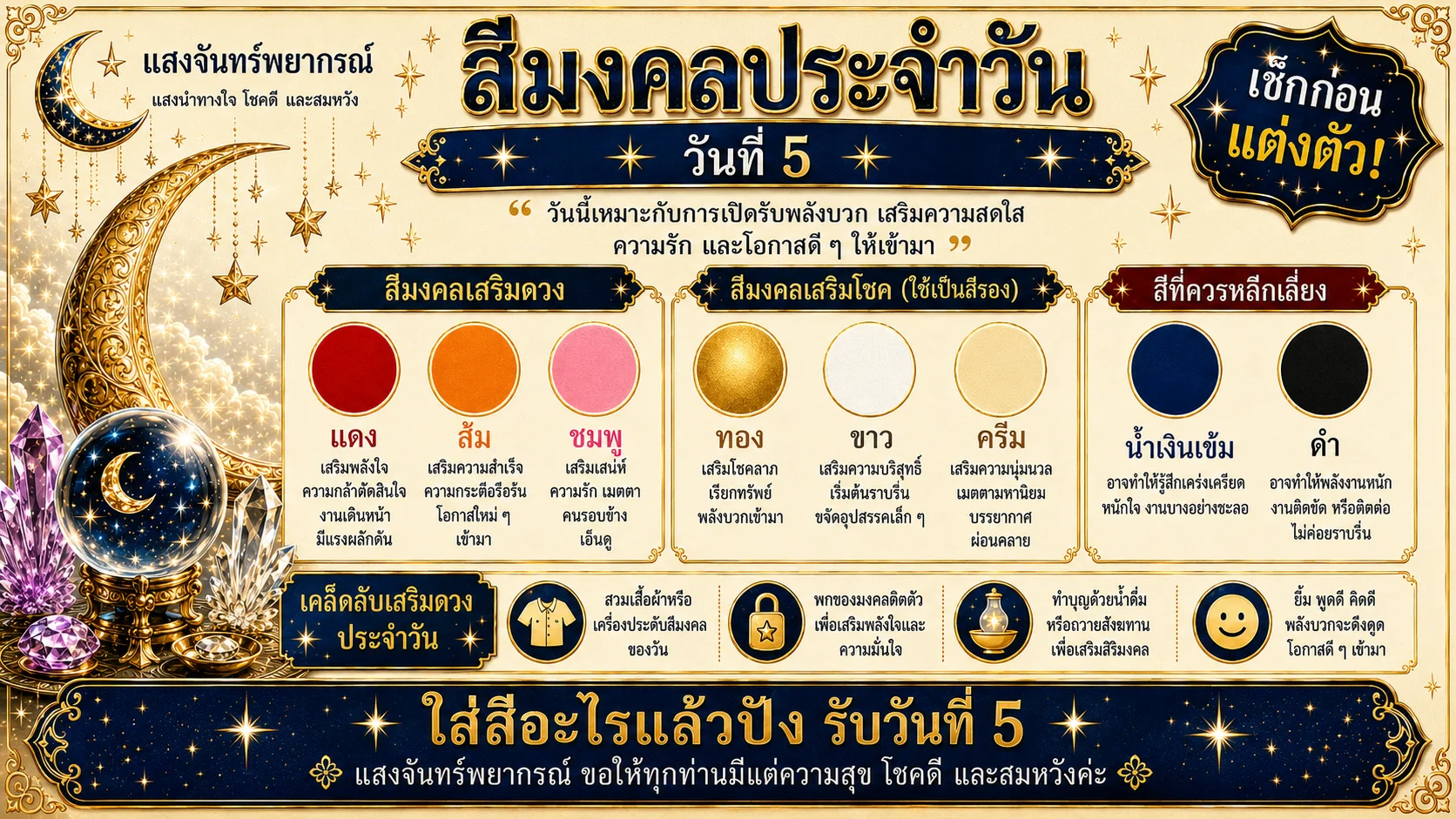 รูปภาพบทความ