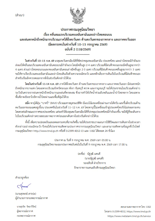 รูปภาพบทความ
