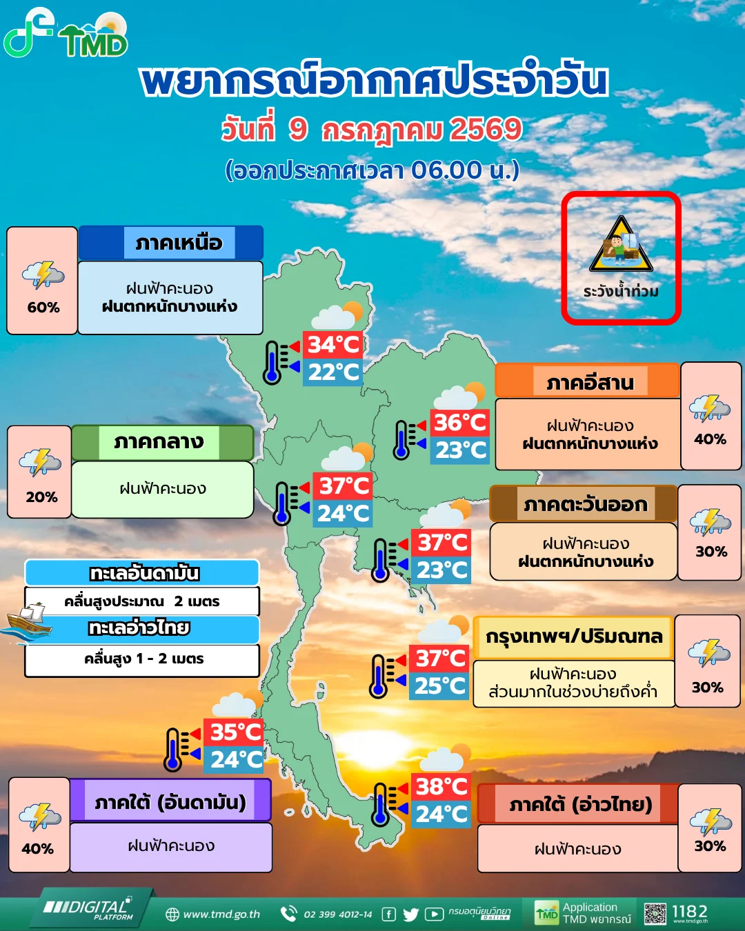 รูปภาพบทความ