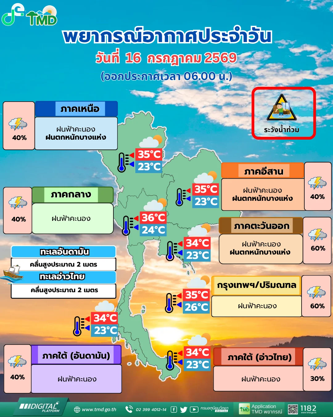 รูปภาพบทความ