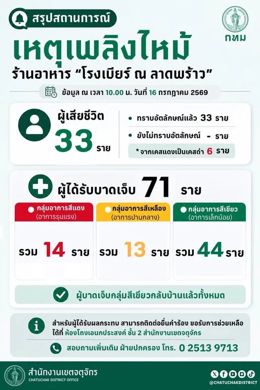 รูปภาพบทความ