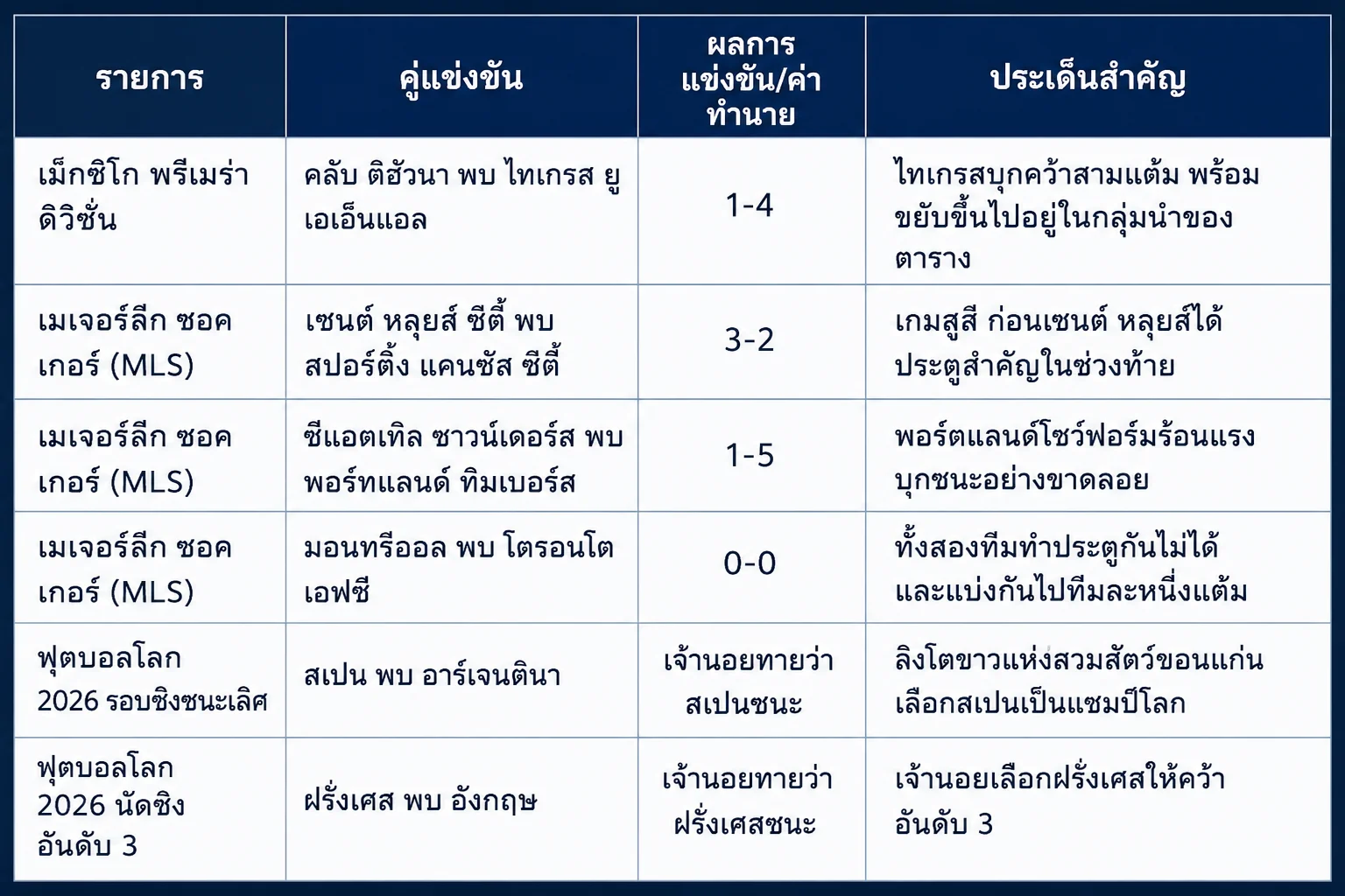 รูปภาพบทความ