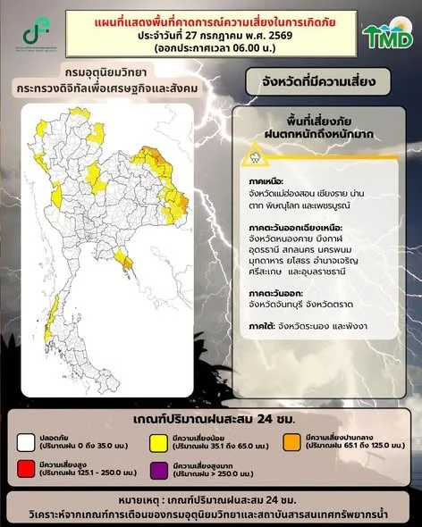 รูปภาพบทความ