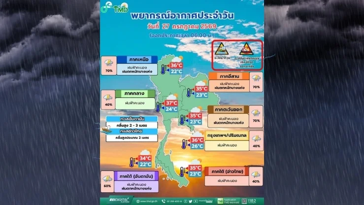 กรมอุตุฯ เตือนฝนหนักถึงหนักมาก 27–30 ก.ค.