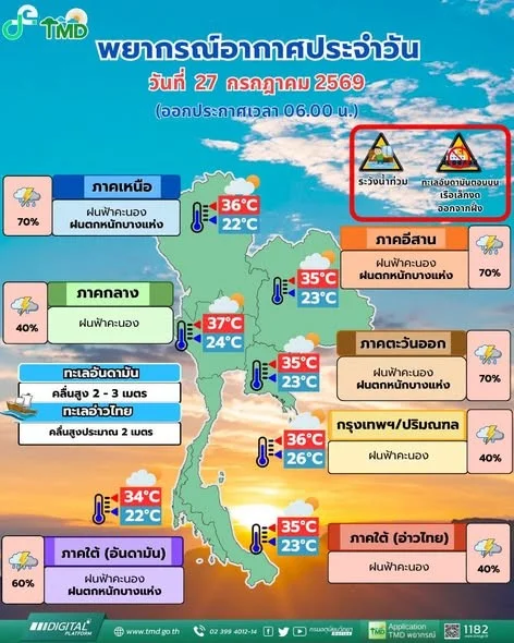 รูปภาพบทความ